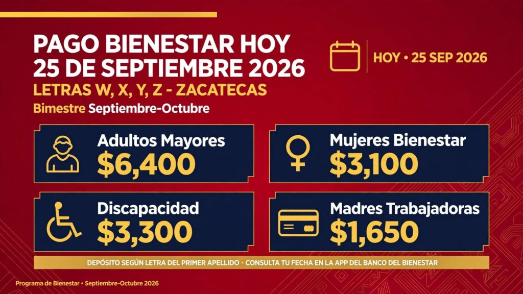 Pago Bienestar hoy 25 de septiembre 2026 en Zacatecas, letras W, X, Y, Z y montos por programa