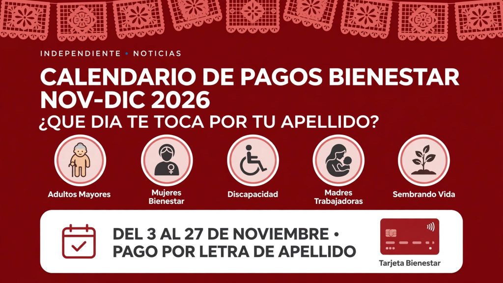 Calendario de pagos Bienestar noviembre-diciembre 2026 por letra de apellido, del 3 al 27 de noviembre